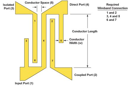 coupling - What does an RF coupler actually do? - Electrical ...