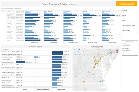 7 modèles et tableaux de bord de ventes destinés aux équipes ...