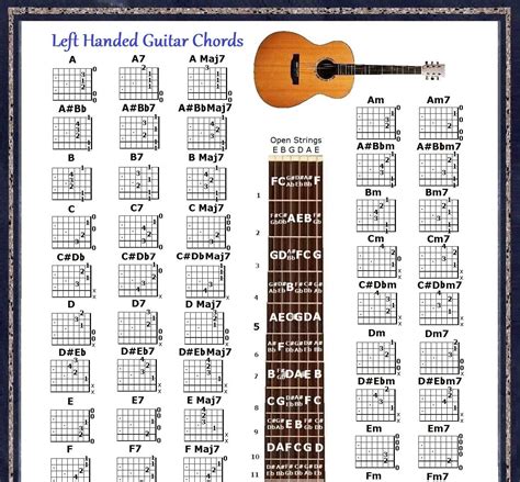 Free Interactive Left Handed Guitar Chord Diagram Chart Guitar Chords | SexiezPicz Web Porn