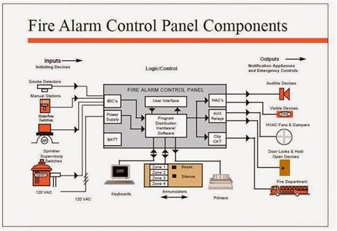 Stp Control Panel Wiring Diagram - Home Wiring Diagram