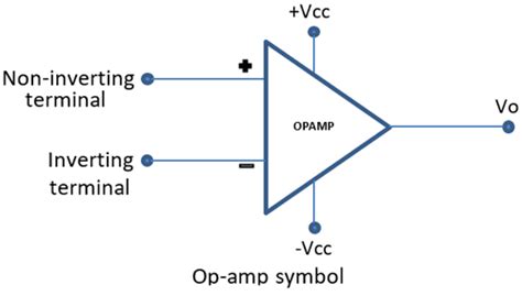 Inverting Operational Amplifier (Op-amp): Circuit Design, Configuration, Gain & Practical Examples