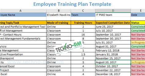 Employee Training Plan Excel Template Download | Project Management ...