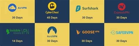 VPN Free Trials | Get VPN Trials | The Ultimate List