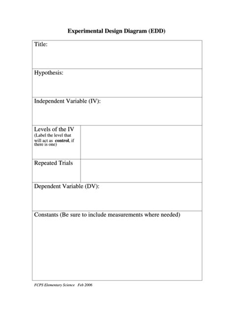 Experimental Design Diagram (Edd) Template printable pdf download