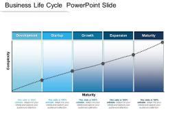 Business Life Cycle - Slide Team