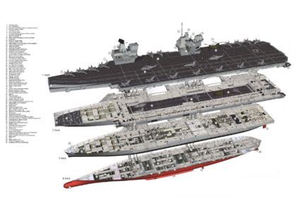 HMS Queen Elizabeth Aircraft Carrier Cutaway Drawing in High quality