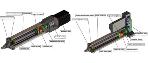 Discover The Inside of Electric Cylinders