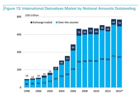 Derivative in stock market - financial trading strategies stanford