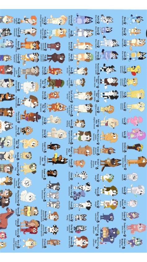 All bluey characters names, breed, and gender in 2024 | Cute wallpapers ...