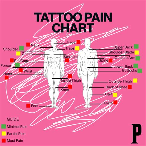 Do Tattoos Hurt? | [Full Tattoo Pain Chart]