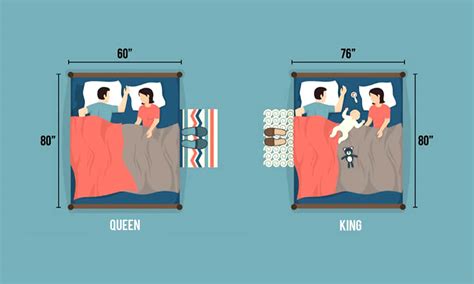 Full Vs Queen Bed Understanding The Differences In Size - Queen Bed Ideas