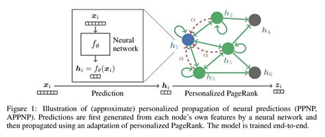 graph-convolutional-neural-networks - Code Monkey