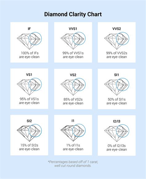 Guide to SI1 Clarity Diamonds | The Diamond Pro