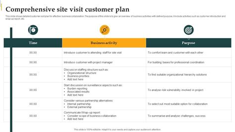 Comprehensive Site Visit Customer Plan PPT PowerPoint