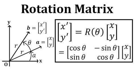 Coordinate System Handedness And Rotation Clockwise O - vrogue.co