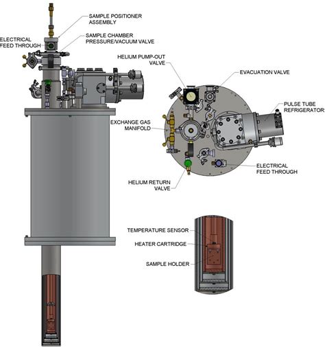 Janis | 1.5 K Continuous Closed Cycle Refrigerator Cryostat