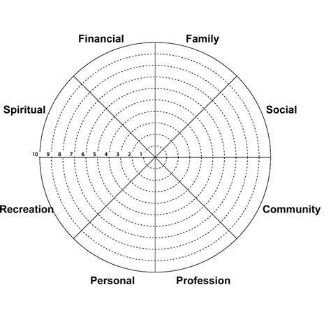 Life Balance Wheel