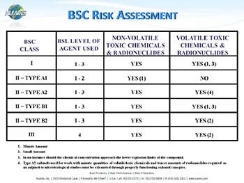 Biosafety Cabinet Classification | Cabinets Matttroy