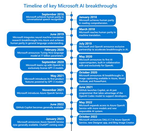 Microsoft Teams With AMD To Create AI Processors – channelnews