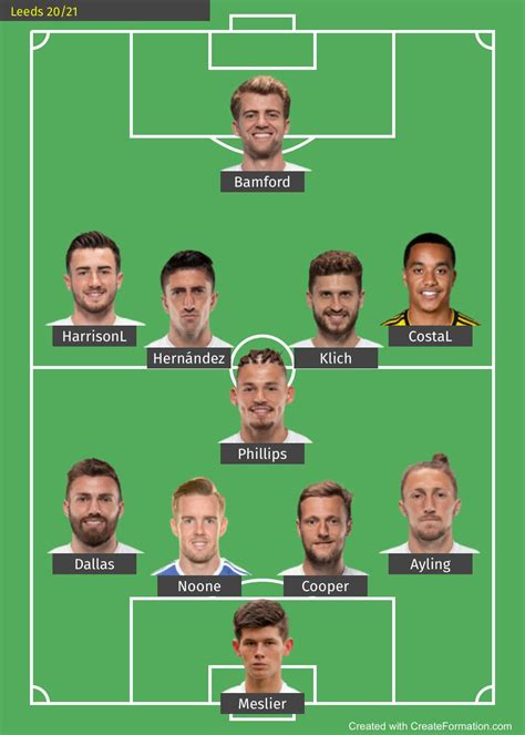 Possible Leeds lineup next season! : r/LeedsUnited