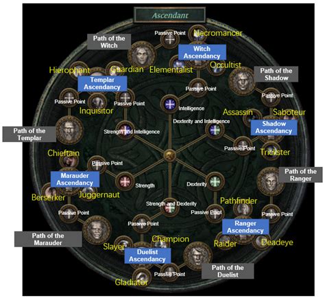 The Last Trial Of Ascendancy: A Search For The Hidden Map Pool – CHM