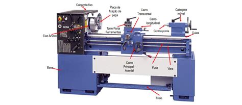 Nomes das partes do torno mecânico e suas funcionalidades | RML ...