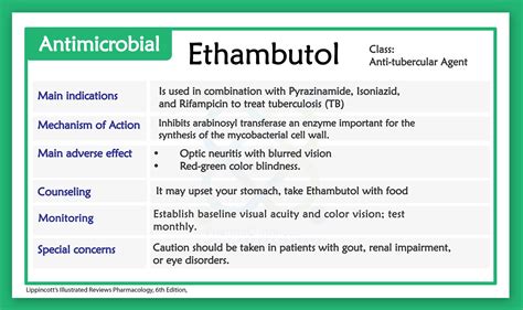 P h a r m a C o n n e c t on Twitter: "3- Ethambutol It’s an anti-tuberculous agent 💊 Used in ...