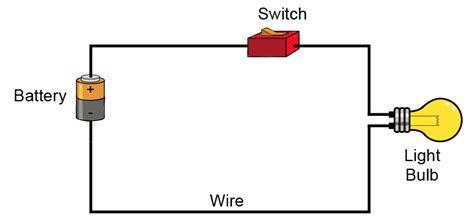 Simple electrical circuits