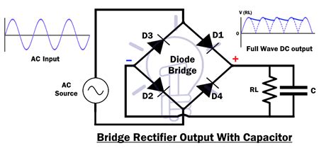 What is a Rectifier? Types of Rectifiers and their Operation