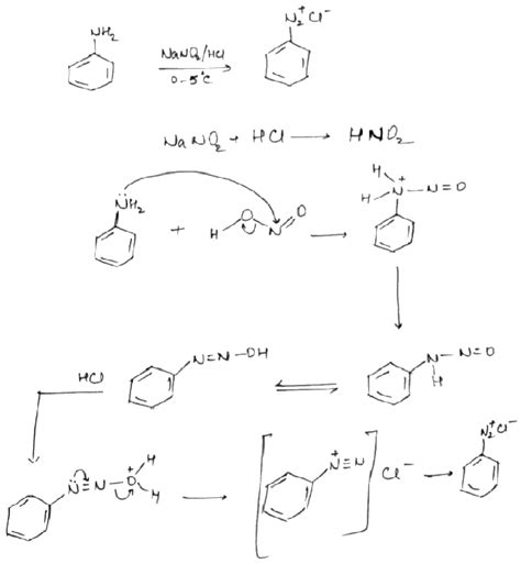 Reaction mechanism of Diazotisation method of preparation of benzene