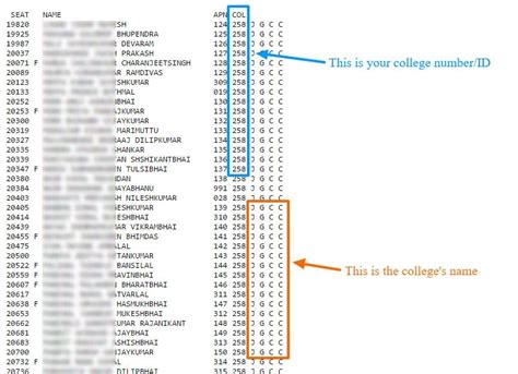 Gujarat University Hall Ticket Guide » Trending Us