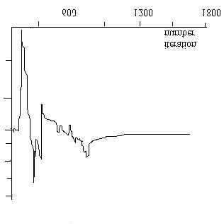 Figure2: Estimated parameter "c" with time varying KF equations (14)-(18). | Download Scientific ...