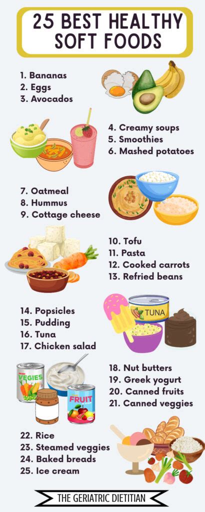 Soft Foods 101: A Comprehensive Guide - The Geriatric Dietitian