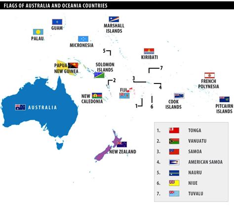 Oceania Countries