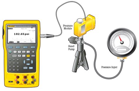 How to Test a Pressure Gauge - Inst Tools