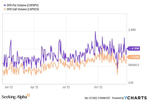 What An S&P 500 Portfolio Could Be Worth In 2023 (SP500) | Seeking Alpha