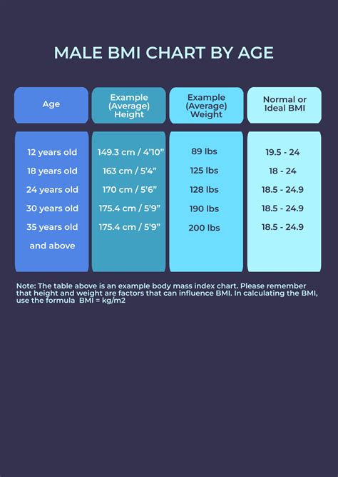 Free Male BMI Chart By Age Template - Edit Online & Download | Template.net