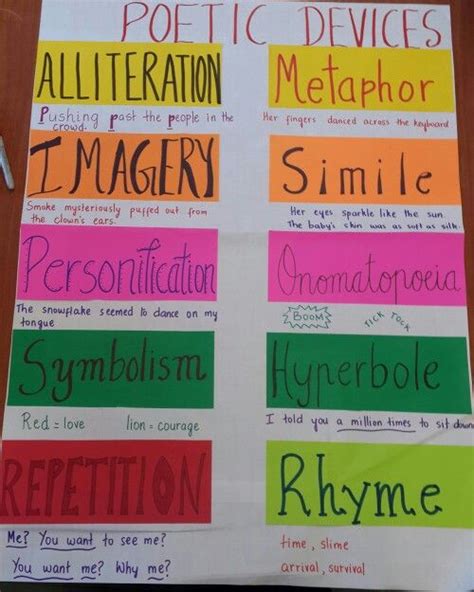 A beautiful anchor chart on poetic devices. | Poetic devices, Poetic techniques, Teaching poetry