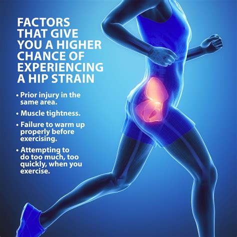 Hip Muscle Strains Info | Florida Orthopaedic Institute