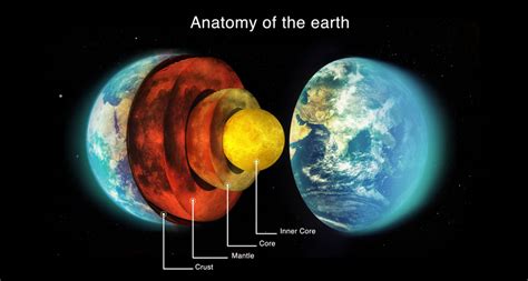 LAYERS OF EARTH