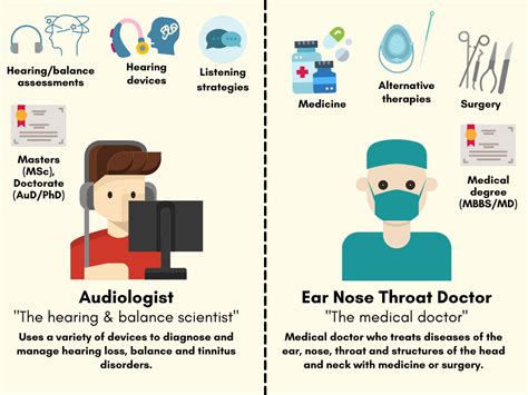 Why seeing an ENT (Ear Nose Throat) doctor/otolaryngologist is important before a hearing aid ...