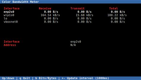 16 Useful Bandwidth Monitoring Tools to Analyze Network Usage in Linux ...