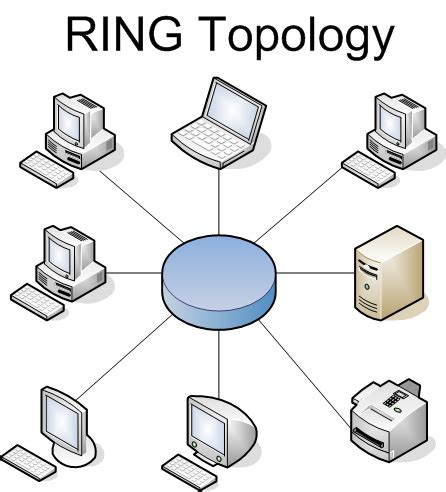 Network Troubleshooting and Resource Site for School IT Staff | Network ...