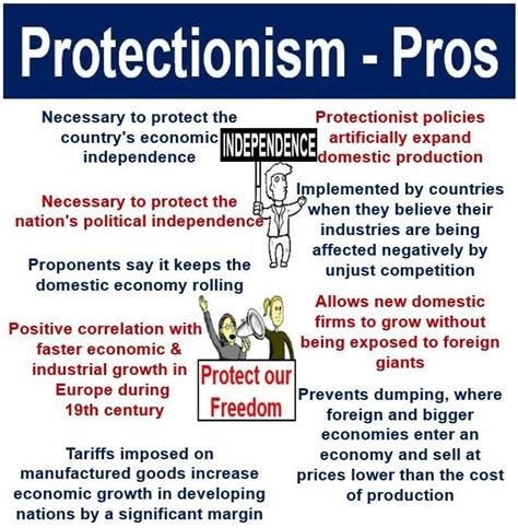 What is protectionism? Definition, meaning, and examples