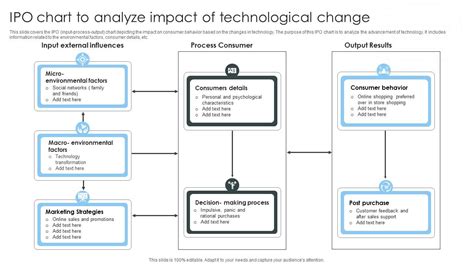 IPO Chart To Analyze Impact Of Technological Change PPT PowerPoint