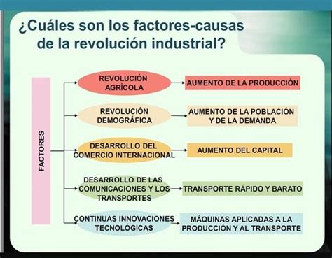 Antecedentes De La Revolucion Industrial - coinarimapa