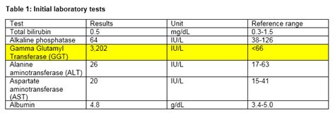 Case 1083 - Isolated Elevated Gamma Glutamyl Transferase (GGT ...