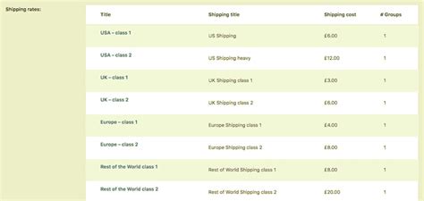 Create a Custom Shipping Method for WooCommerce