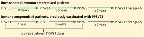 Navigating pneumococcal vaccination in adults | MDedge Family Medicine