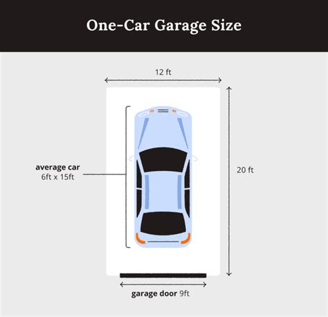 What Is The Minimum Size For A 2 Car Garage